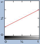 [IM Graph]