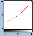 [IM Graph]