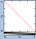 [IM Graph]